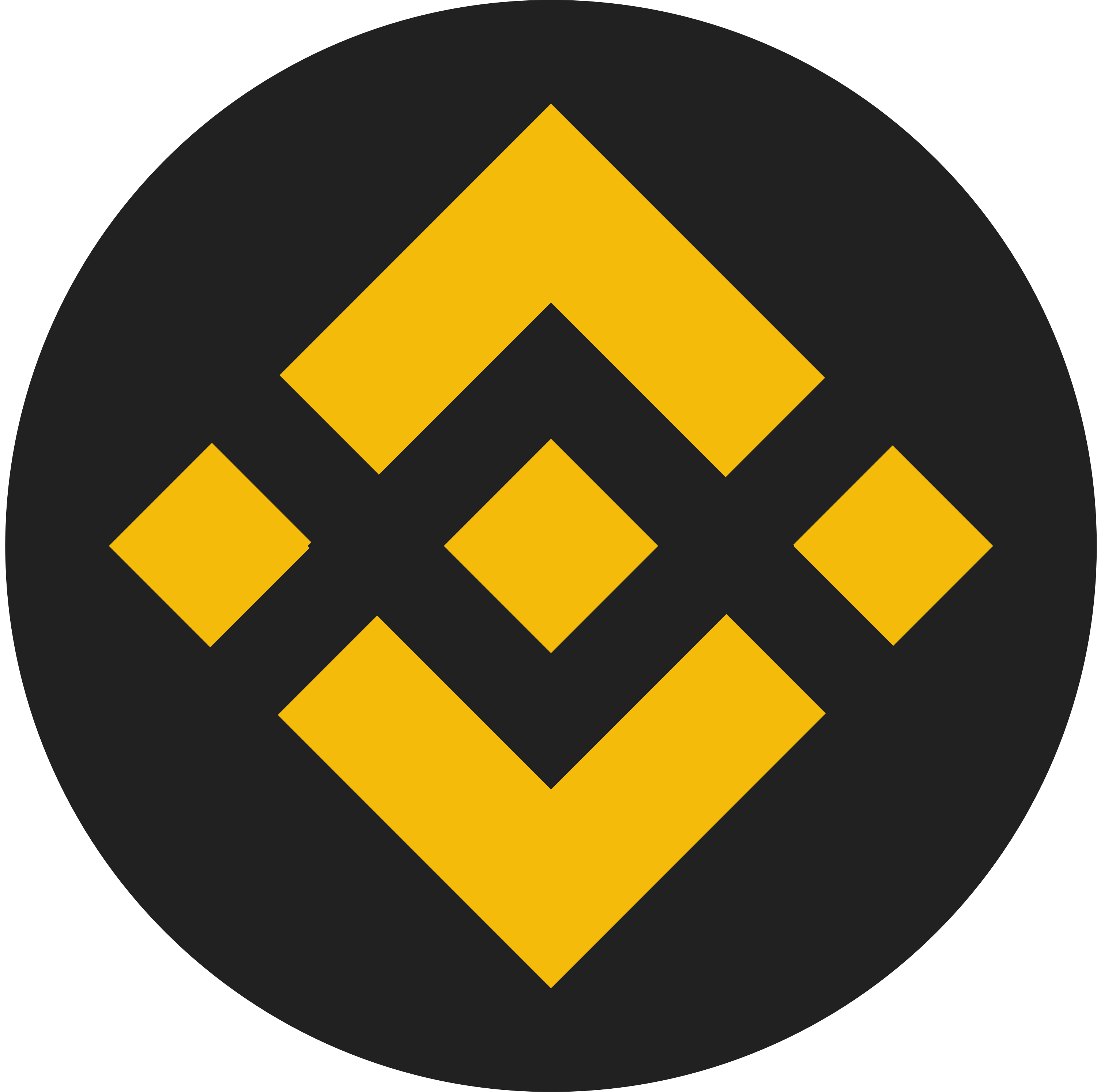 Binance Creator Haber Kanalımız